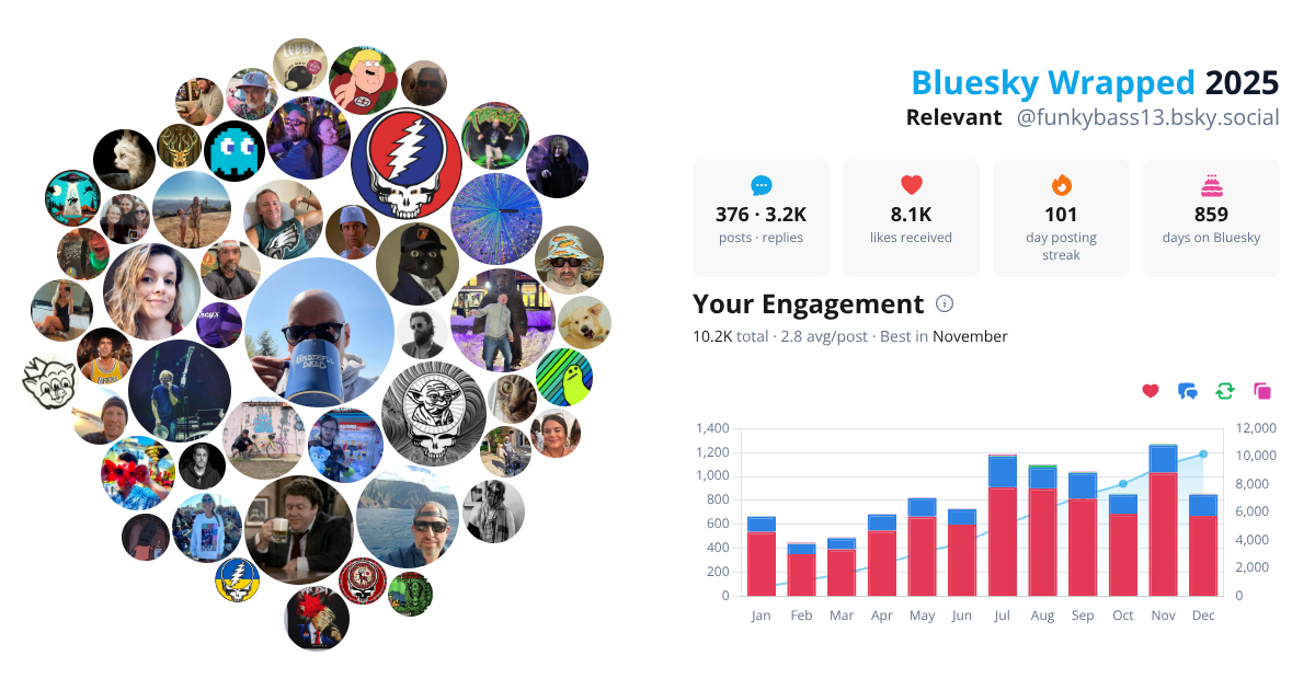 Your Bluesky Wrapped 2025 preview