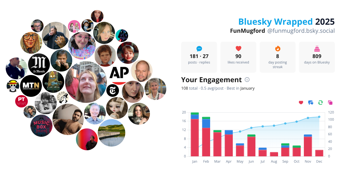 Your Bluesky Wrapped 2025 preview