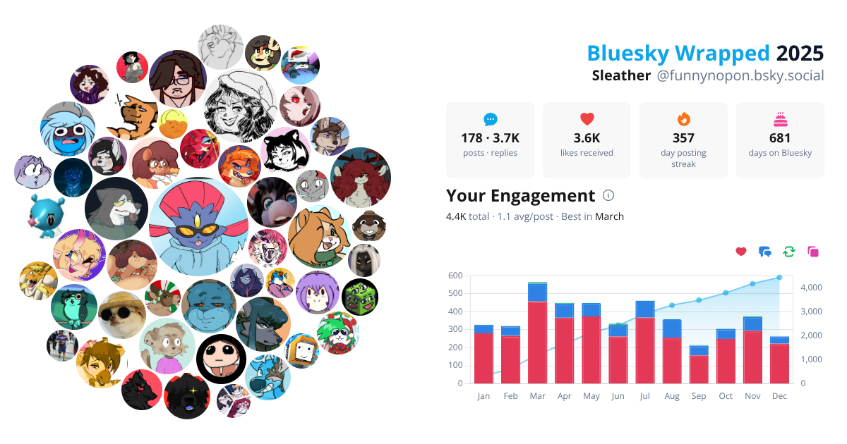 Your Bluesky Wrapped 2025 preview