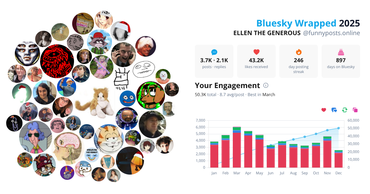 Your Bluesky Wrapped 2025 preview