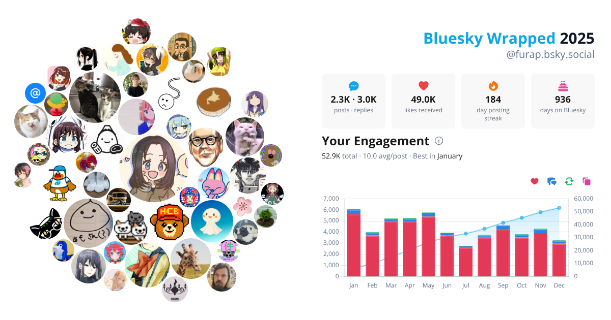 Your Bluesky Wrapped 2025 preview