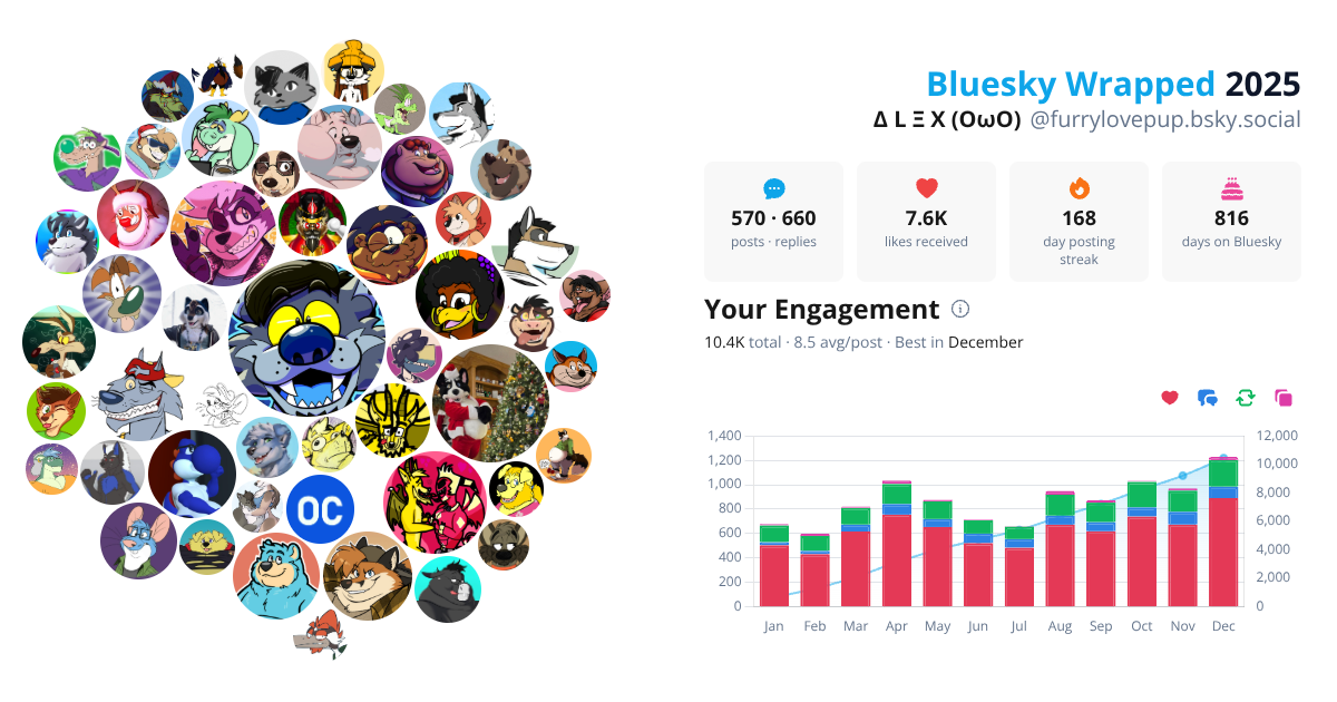 Your Bluesky Wrapped 2025 preview