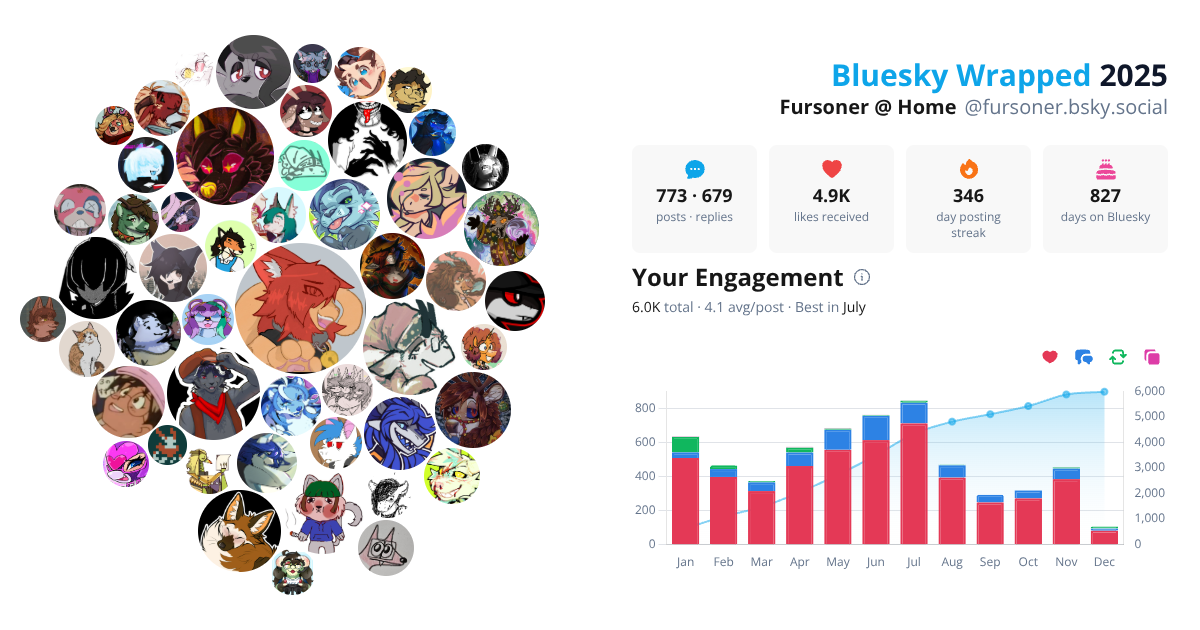 Your Bluesky Wrapped 2025 preview