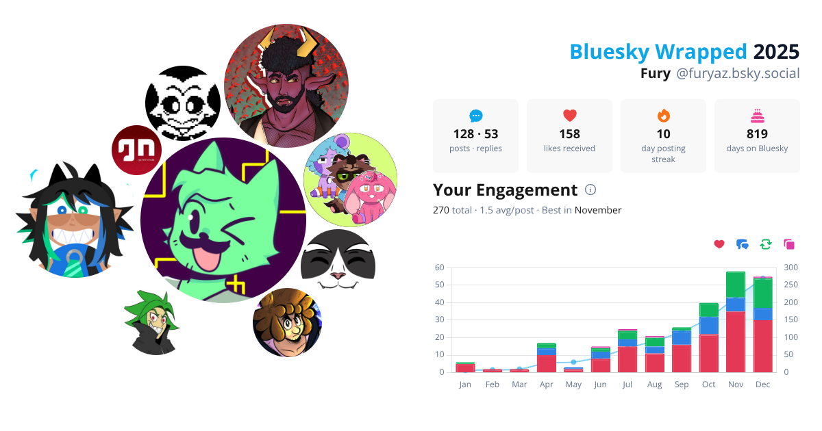 Your Bluesky Wrapped 2025 preview