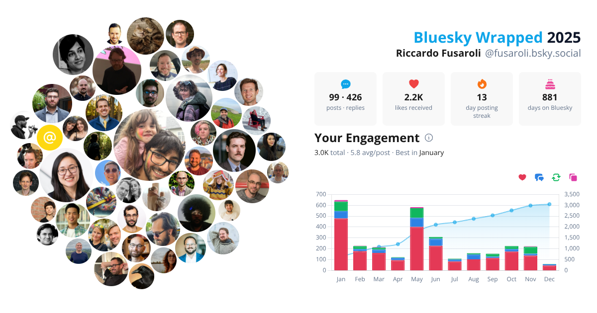 Your Bluesky Wrapped 2025 preview