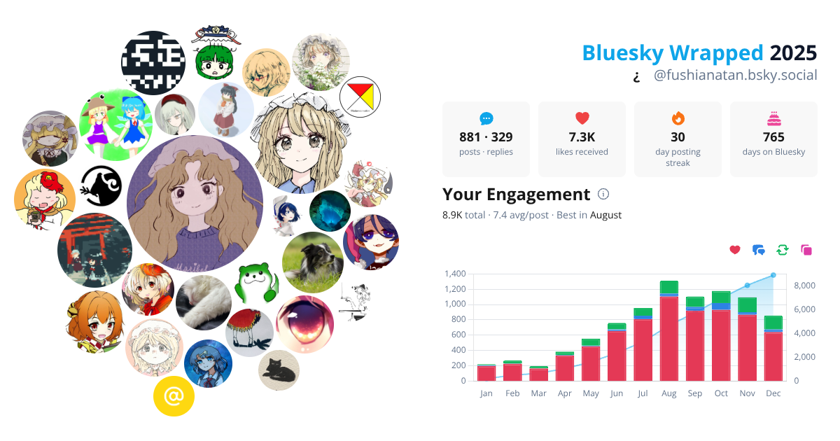Your Bluesky Wrapped 2025 preview
