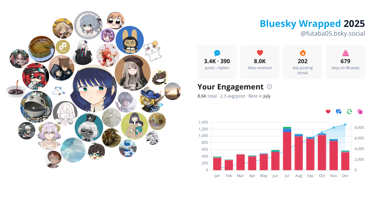 Your Bluesky Wrapped 2025 preview