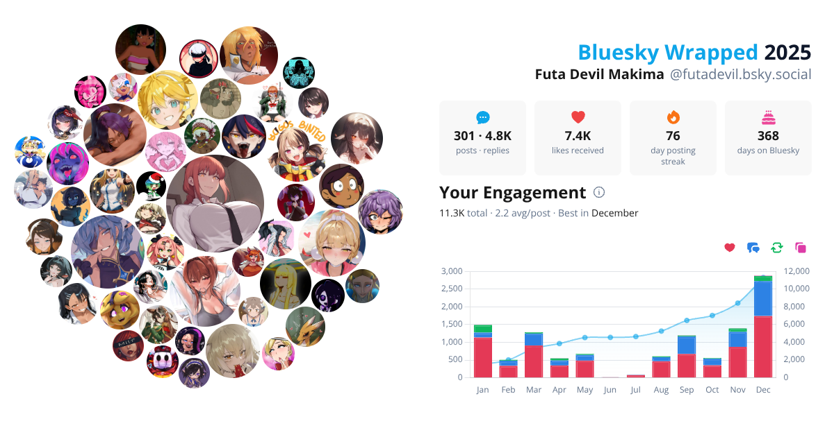Your Bluesky Wrapped 2025 preview
