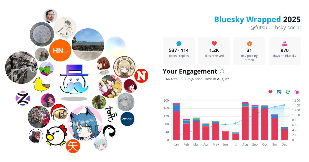 Your Bluesky Wrapped 2025 preview