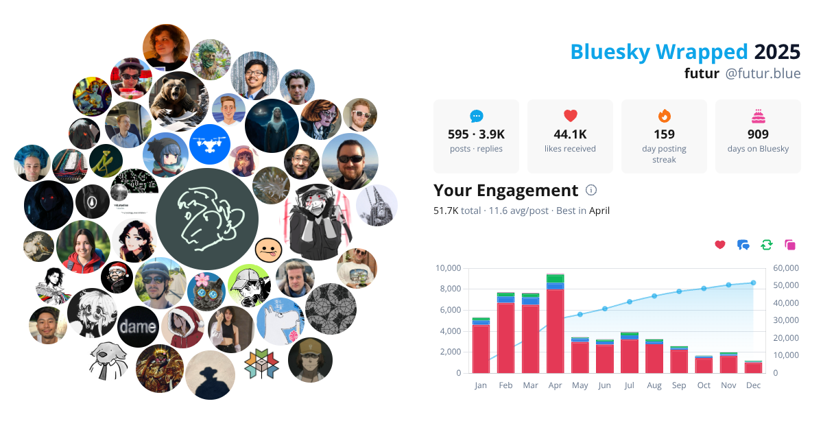 Your Bluesky Wrapped 2025 preview