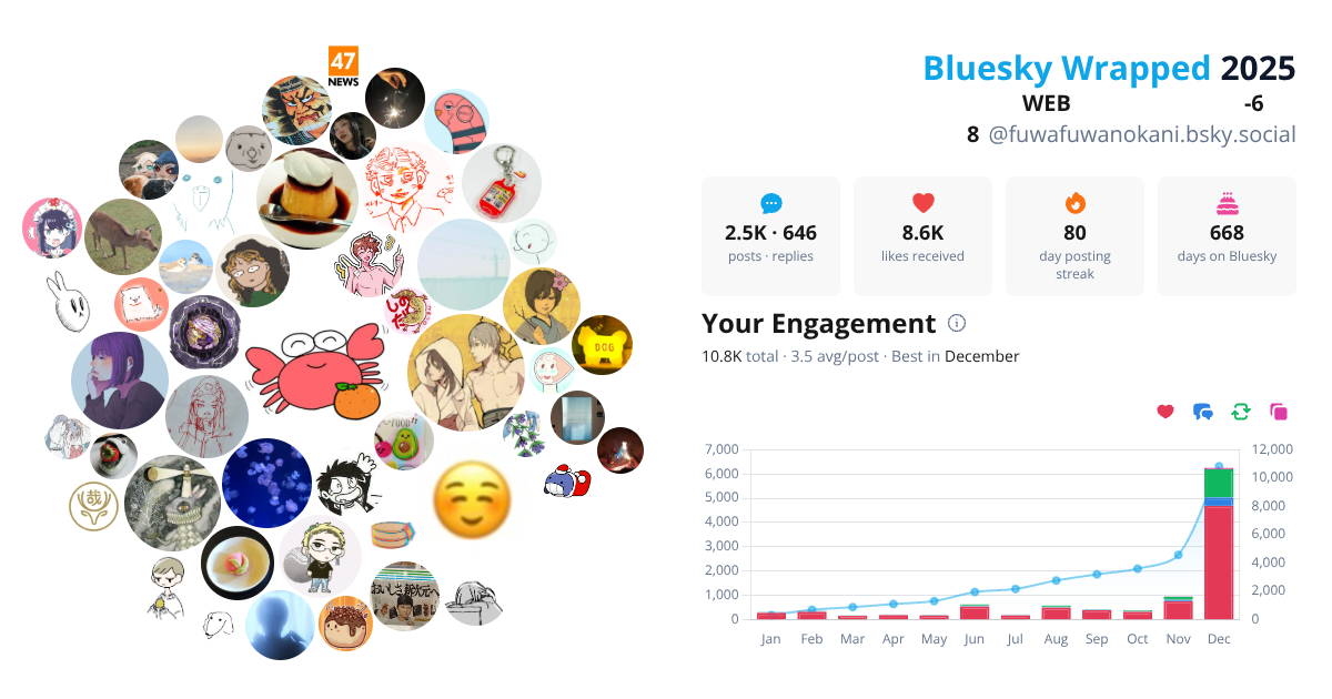 Your Bluesky Wrapped 2025 preview