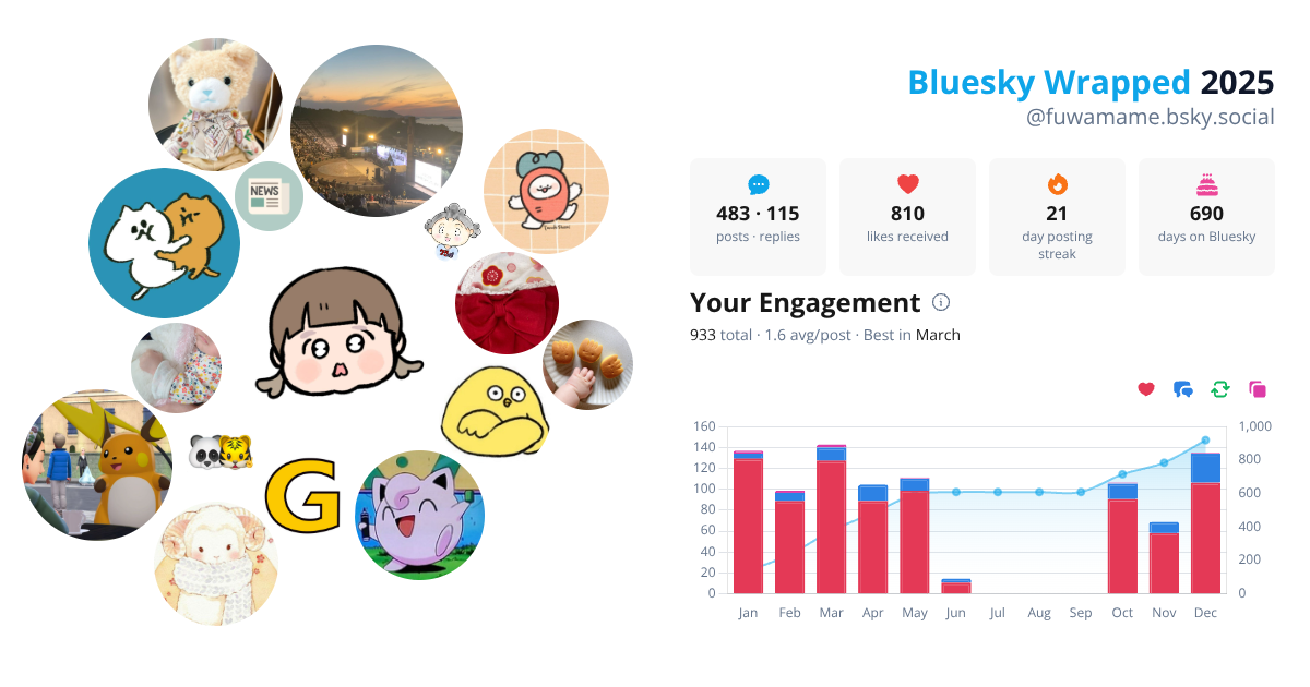 Your Bluesky Wrapped 2025 preview