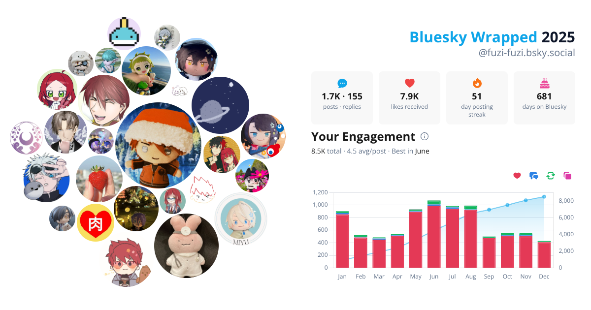 Your Bluesky Wrapped 2025 preview