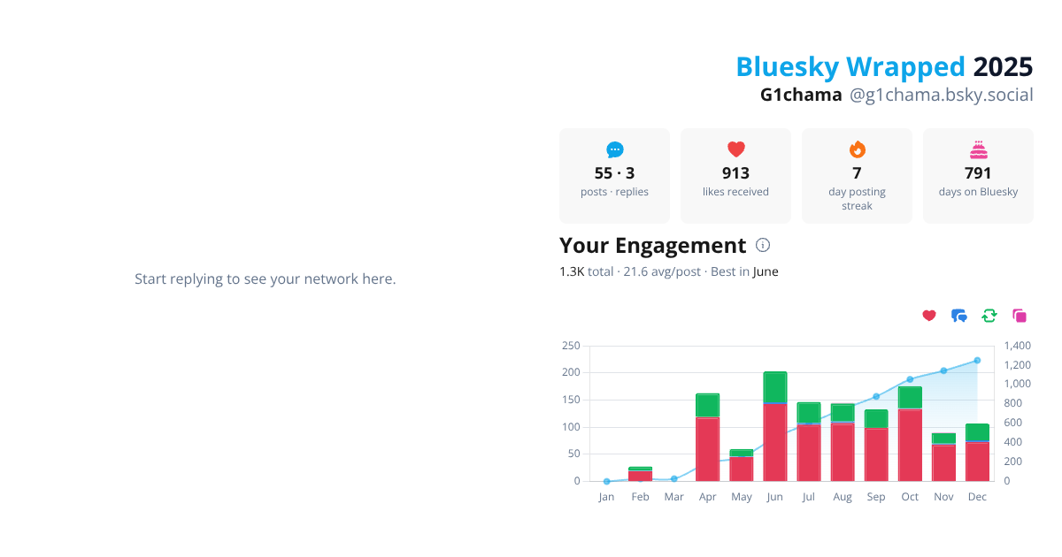Your Bluesky Wrapped 2025 preview