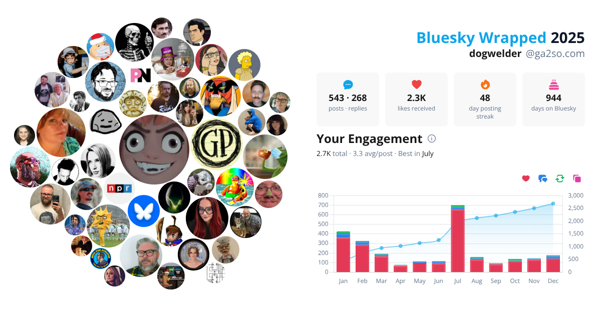 Your Bluesky Wrapped 2025 preview