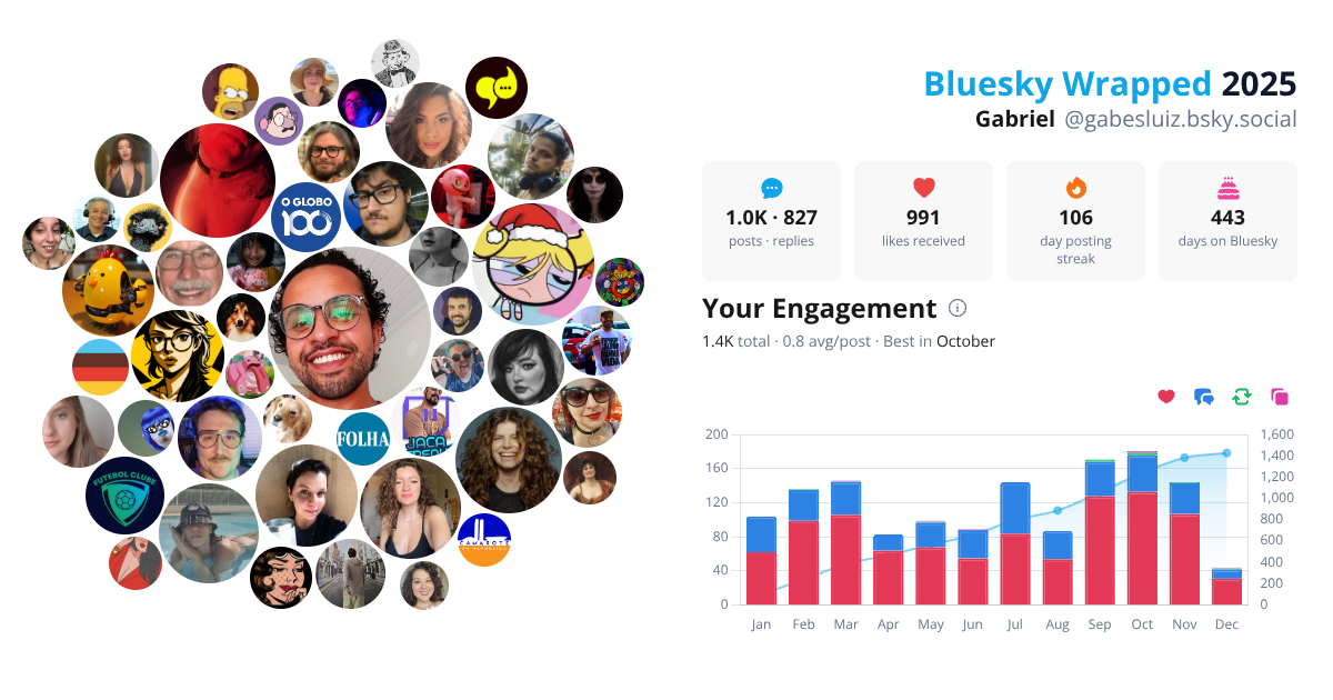 Your Bluesky Wrapped 2025 preview
