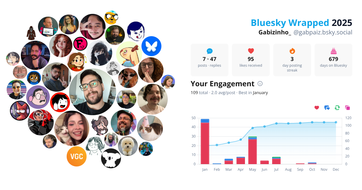 Your Bluesky Wrapped 2025 preview