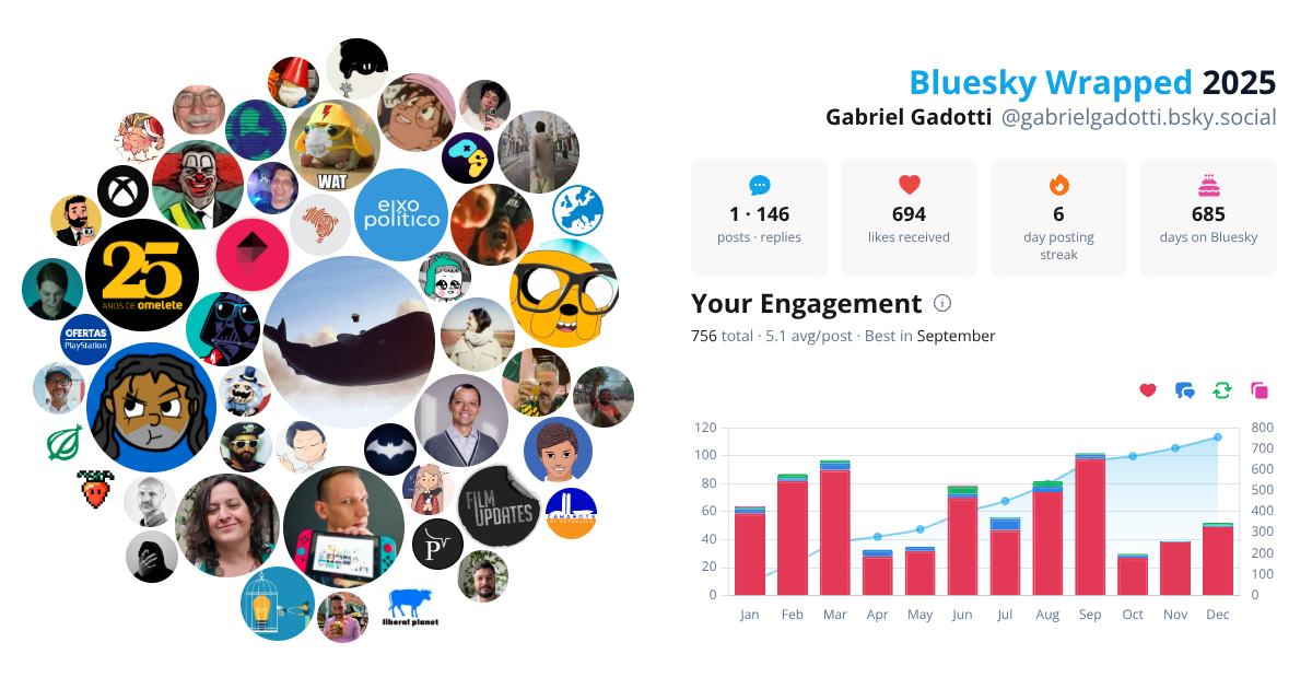 Your Bluesky Wrapped 2025 preview