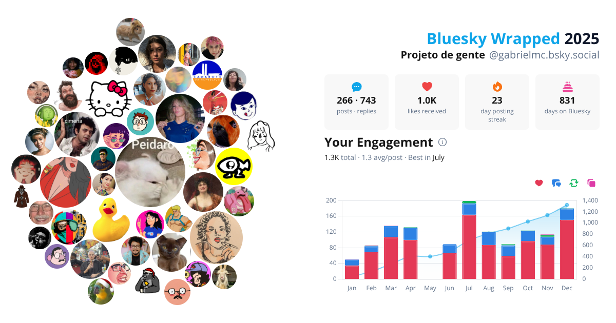 Your Bluesky Wrapped 2025 preview