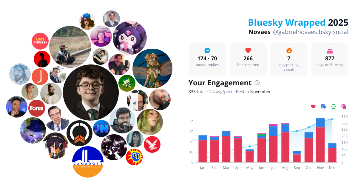 Your Bluesky Wrapped 2025 preview