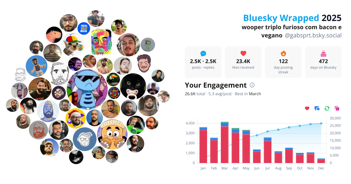 Your Bluesky Wrapped 2025 preview