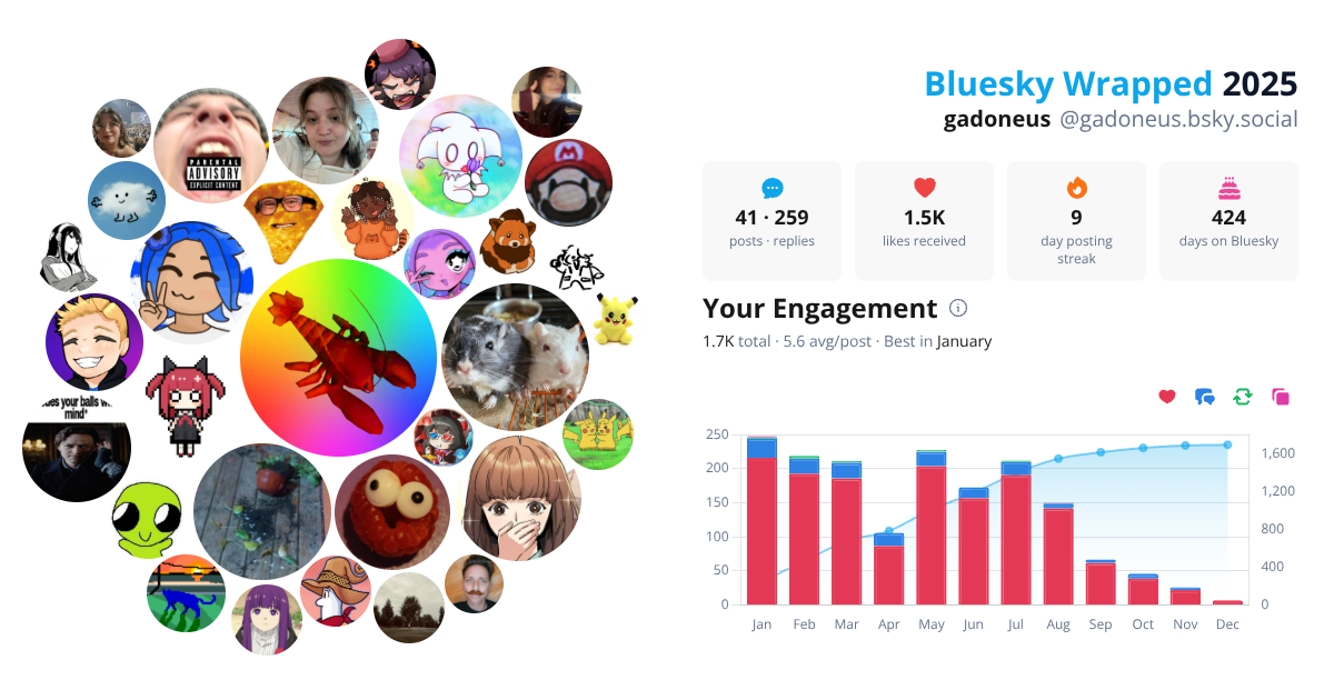 Your Bluesky Wrapped 2025 preview