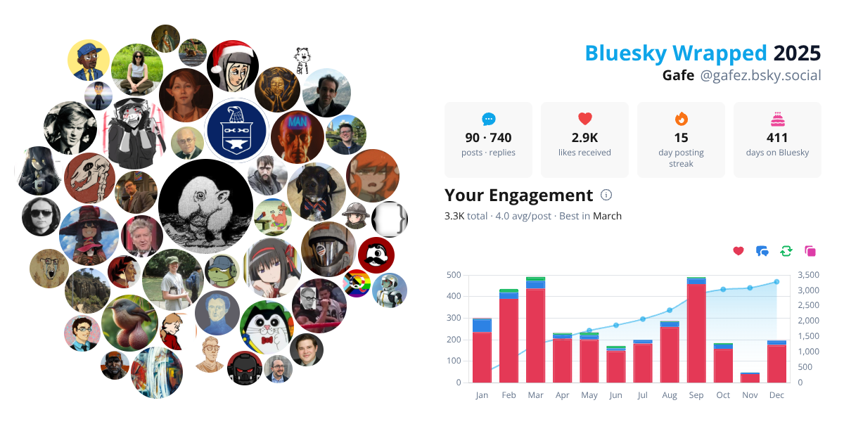 Your Bluesky Wrapped 2025 preview