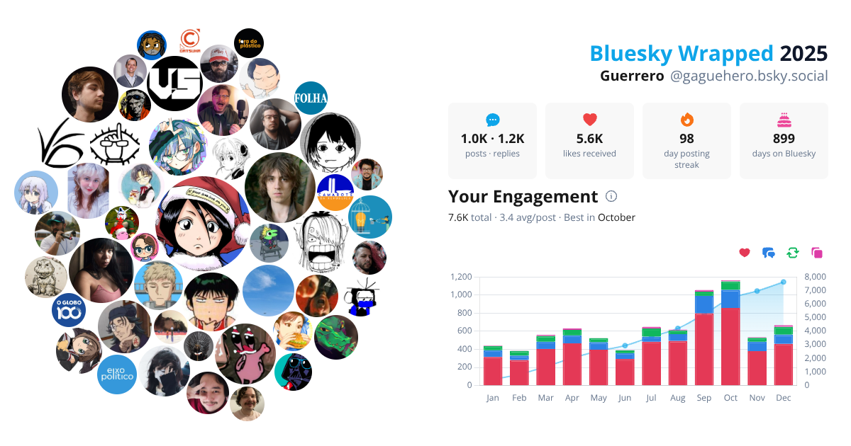 Your Bluesky Wrapped 2025 preview