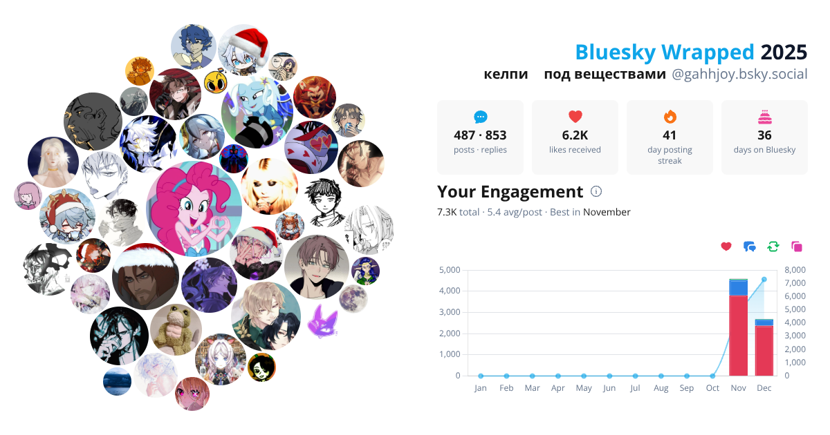 Your Bluesky Wrapped 2025 preview