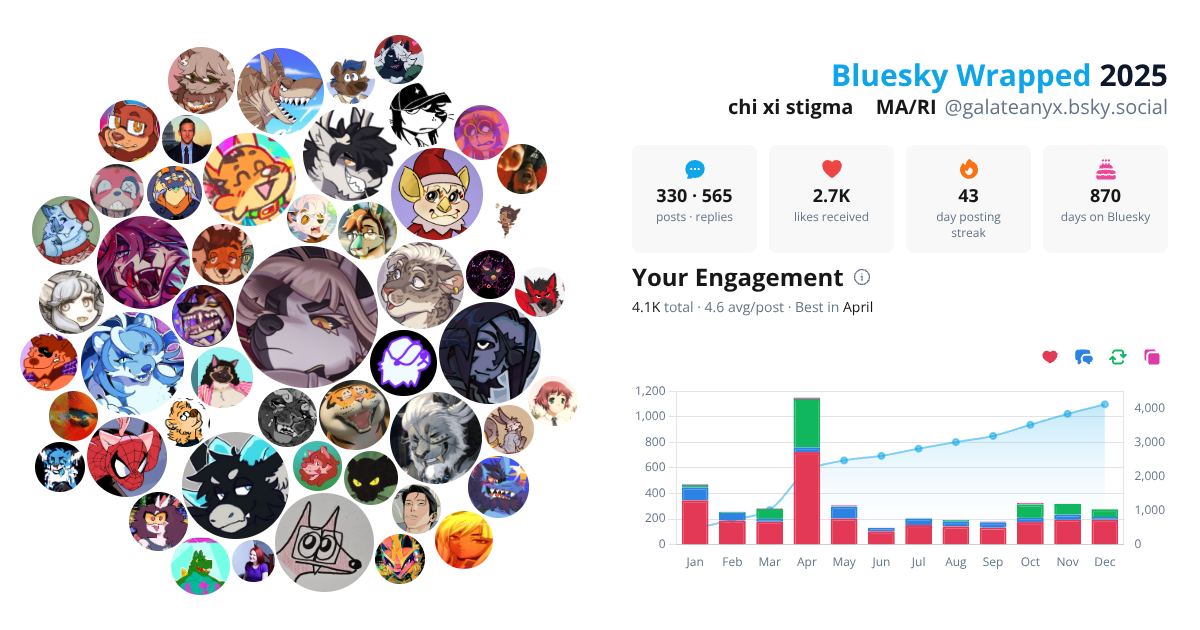 Your Bluesky Wrapped 2025 preview