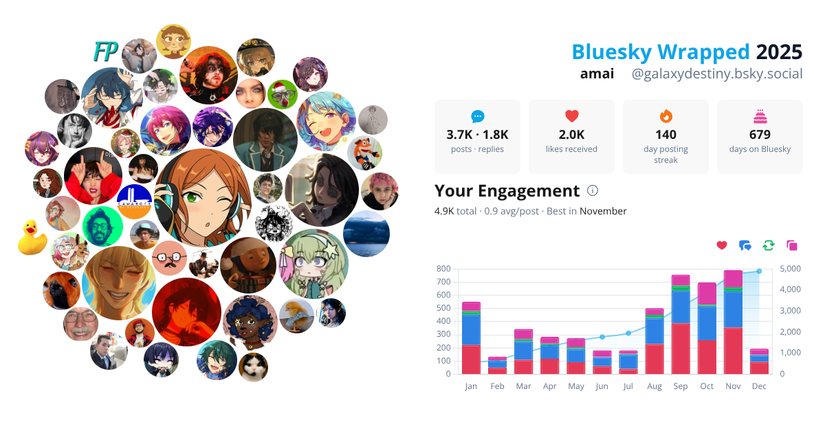 Your Bluesky Wrapped 2025 preview