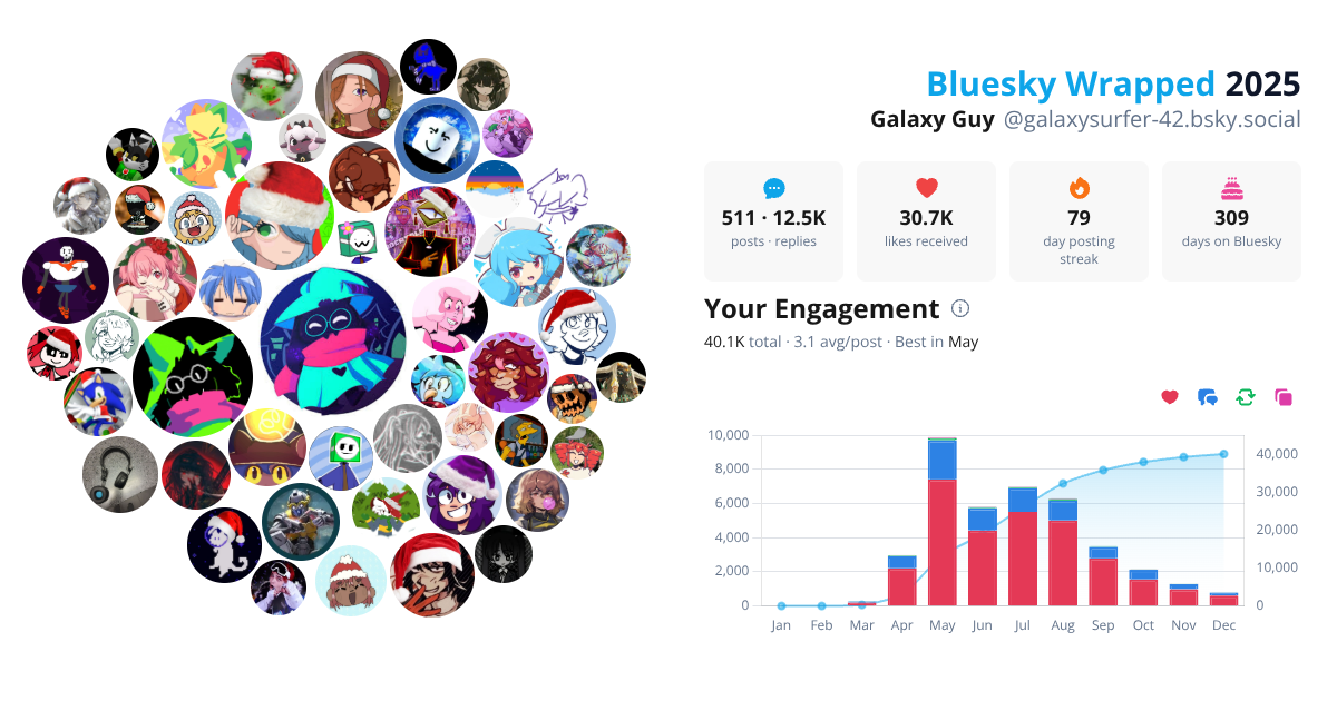 Your Bluesky Wrapped 2025 preview