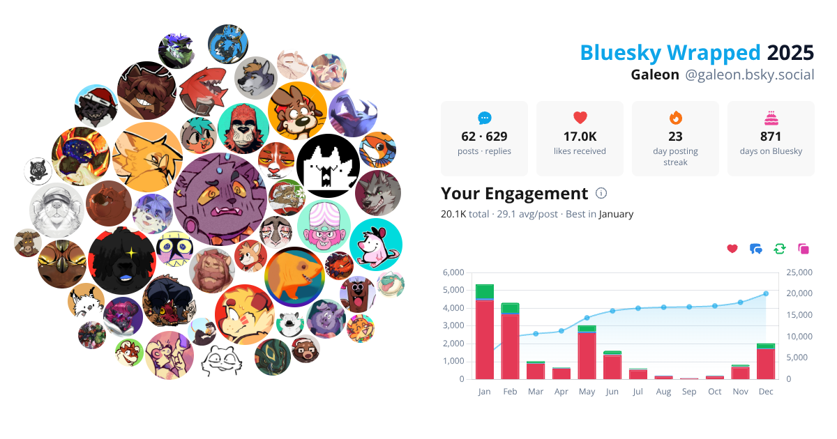 Your Bluesky Wrapped 2025 preview