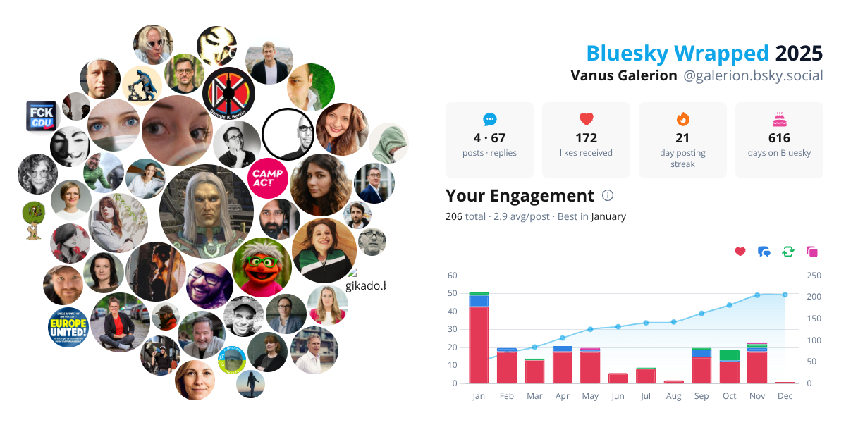 Your Bluesky Wrapped 2025 preview