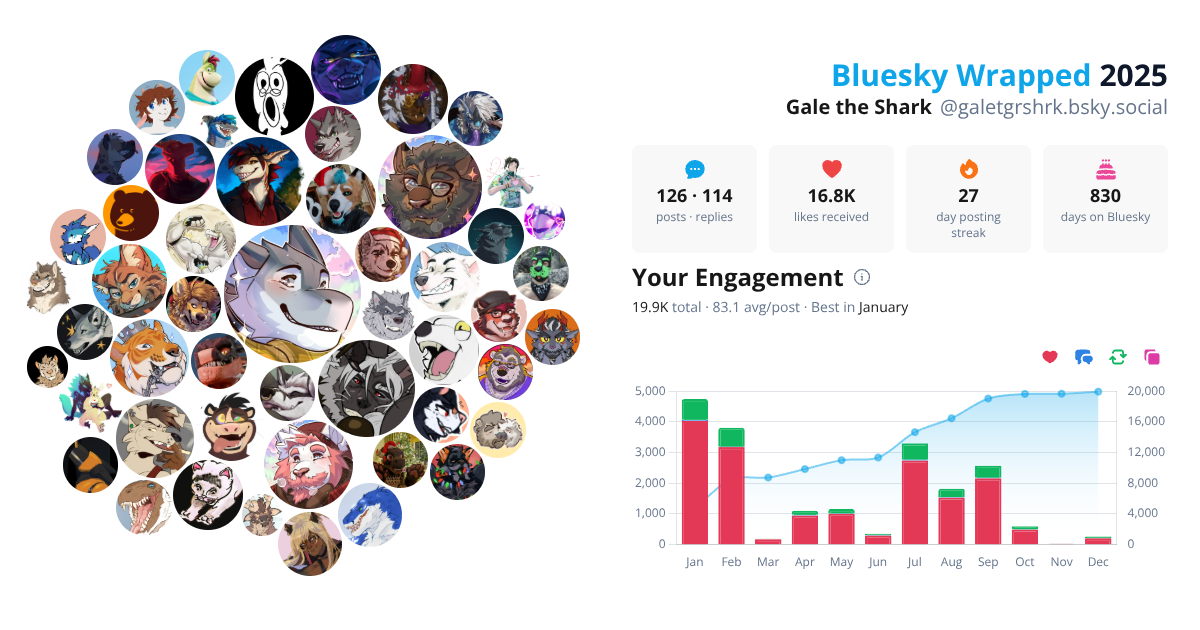 Your Bluesky Wrapped 2025 preview
