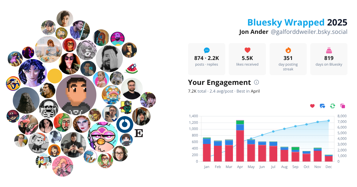 Your Bluesky Wrapped 2025 preview
