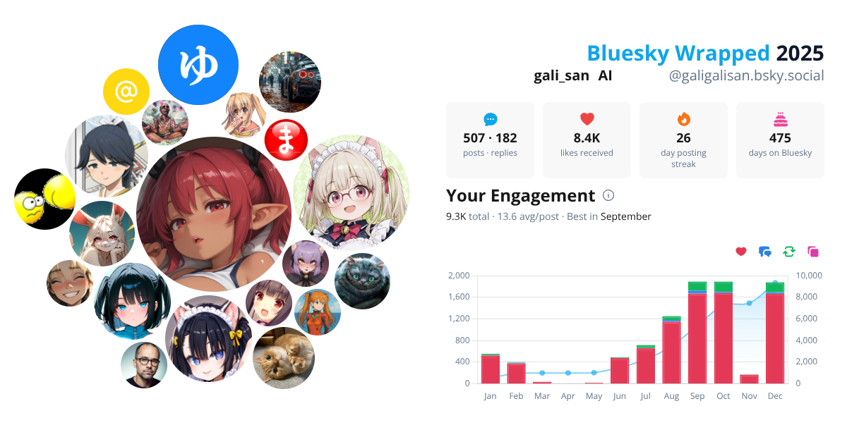 Your Bluesky Wrapped 2025 preview