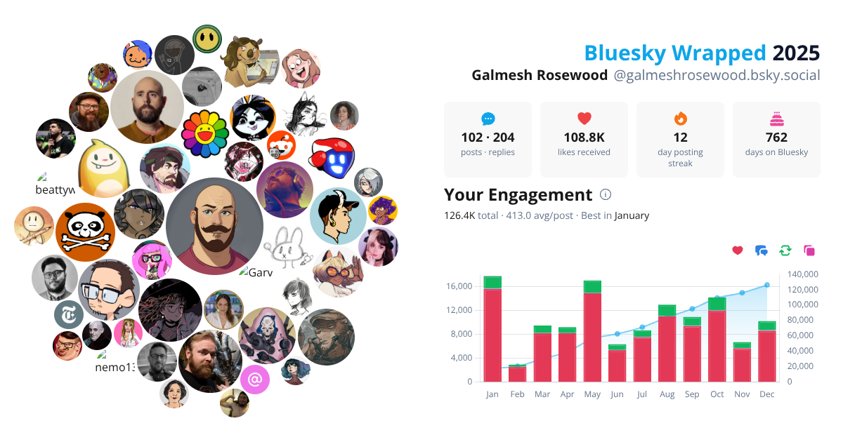 Your Bluesky Wrapped 2025 preview