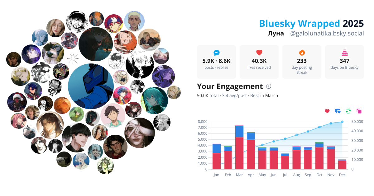 Your Bluesky Wrapped 2025 preview