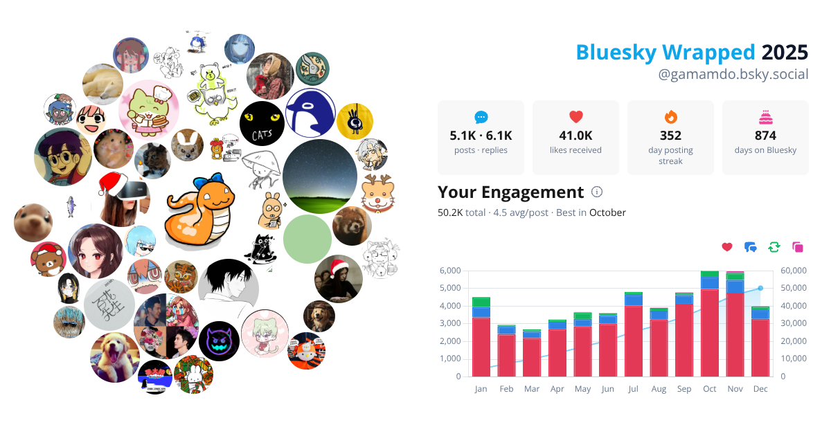 Your Bluesky Wrapped 2025 preview