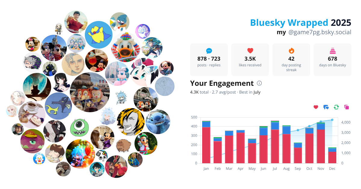 Your Bluesky Wrapped 2025 preview