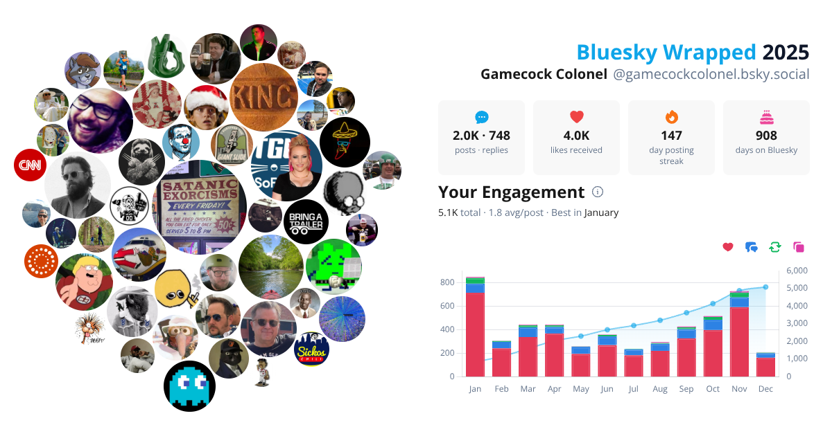 Your Bluesky Wrapped 2025 preview