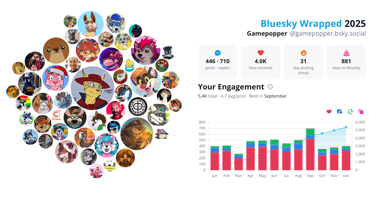 Your Bluesky Wrapped 2025 preview