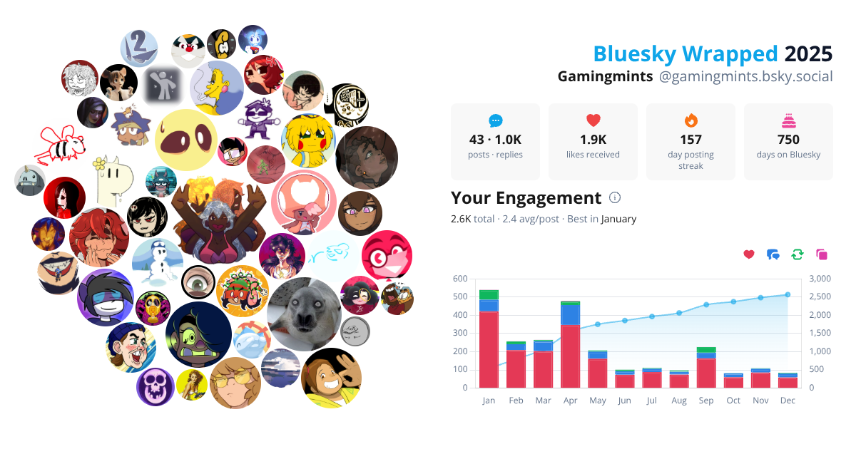Your Bluesky Wrapped 2025 preview