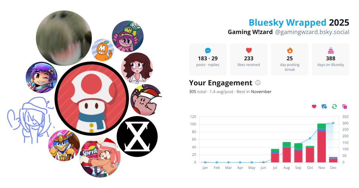 Your Bluesky Wrapped 2025 preview