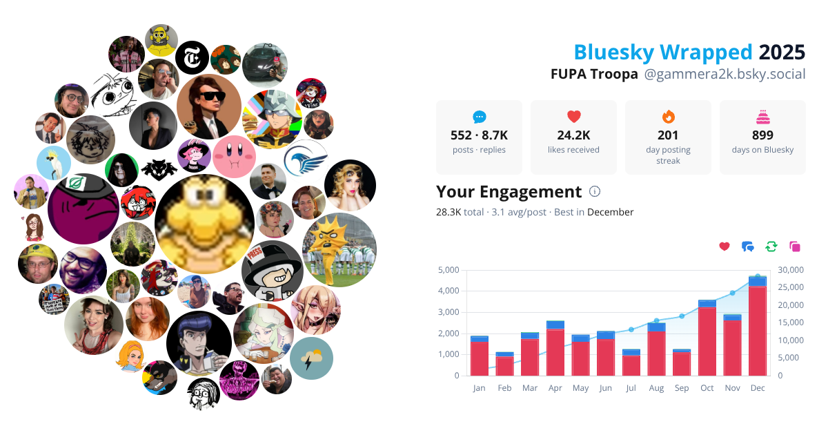 Your Bluesky Wrapped 2025 preview