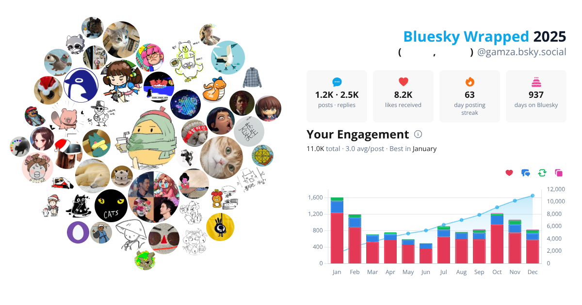 Your Bluesky Wrapped 2025 preview