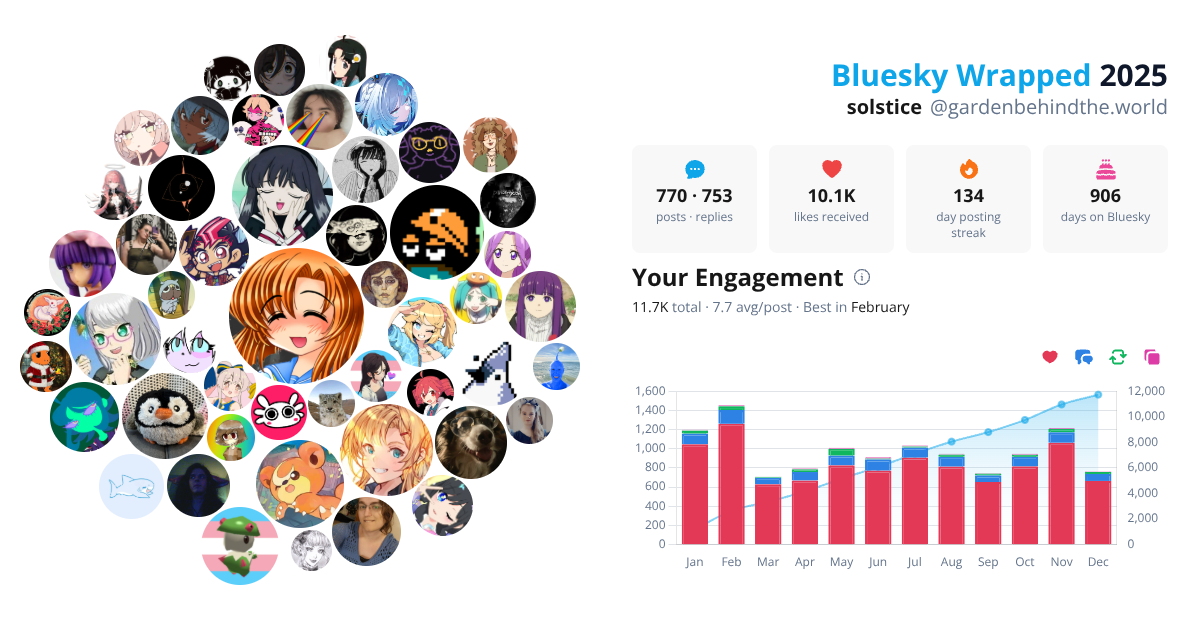 Your Bluesky Wrapped 2025 preview