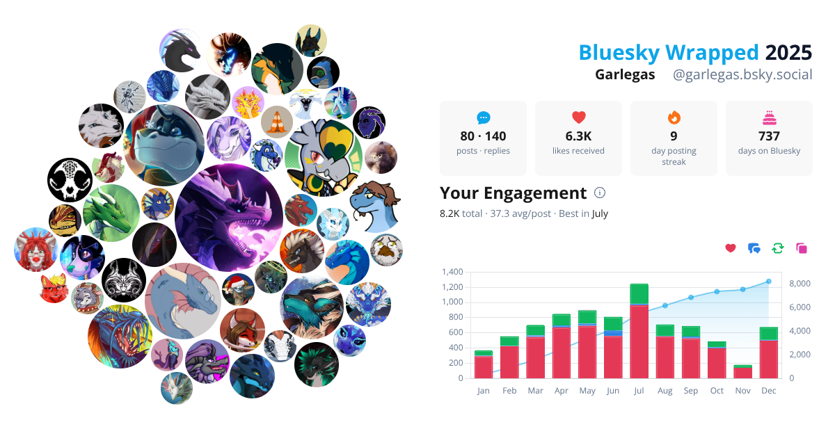 Your Bluesky Wrapped 2025 preview