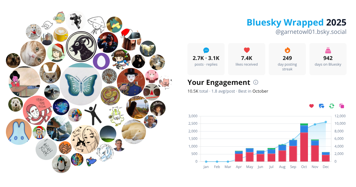 Your Bluesky Wrapped 2025 preview